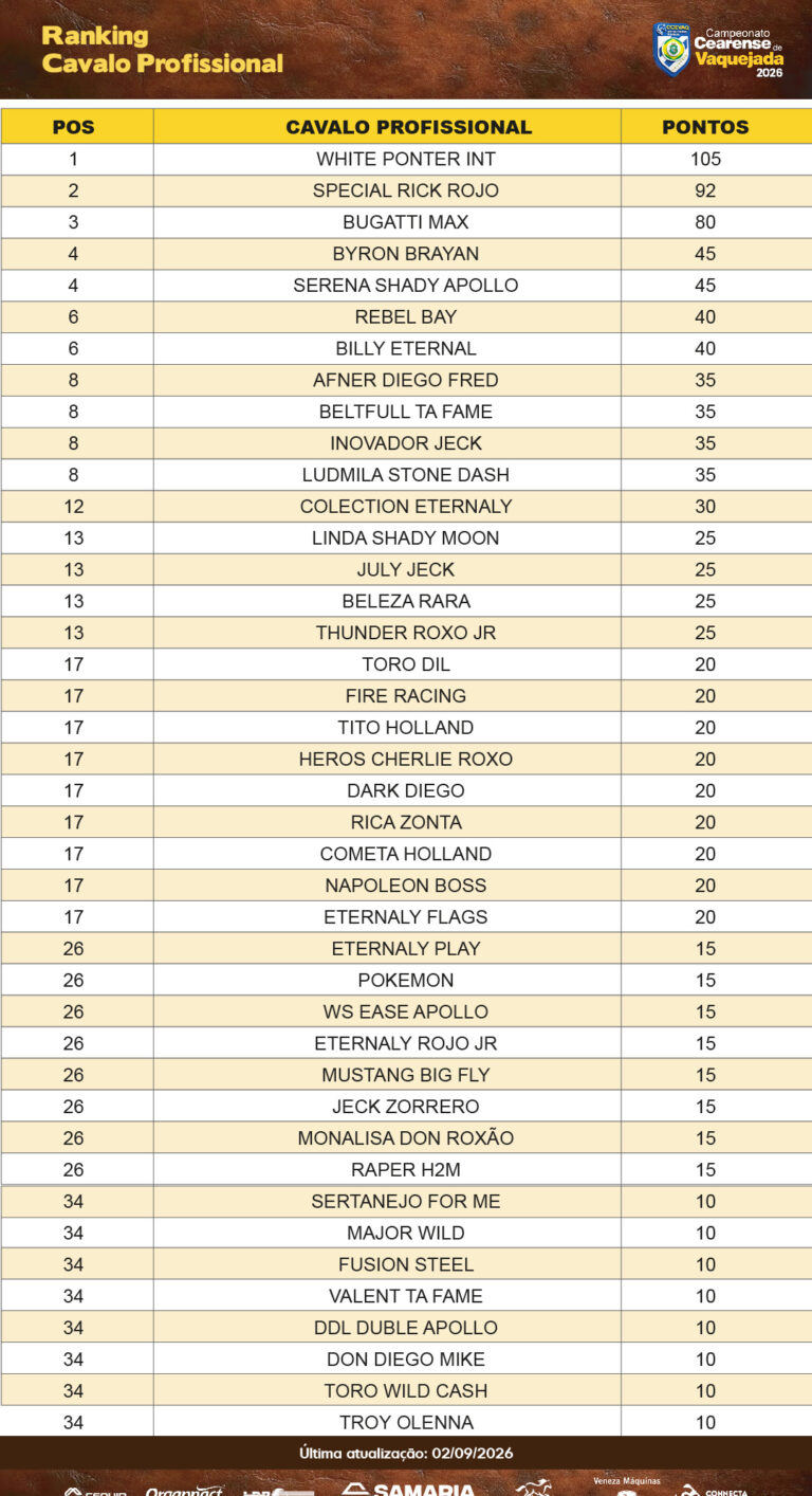 ranking_CAVALO PROFISSIONAL 01