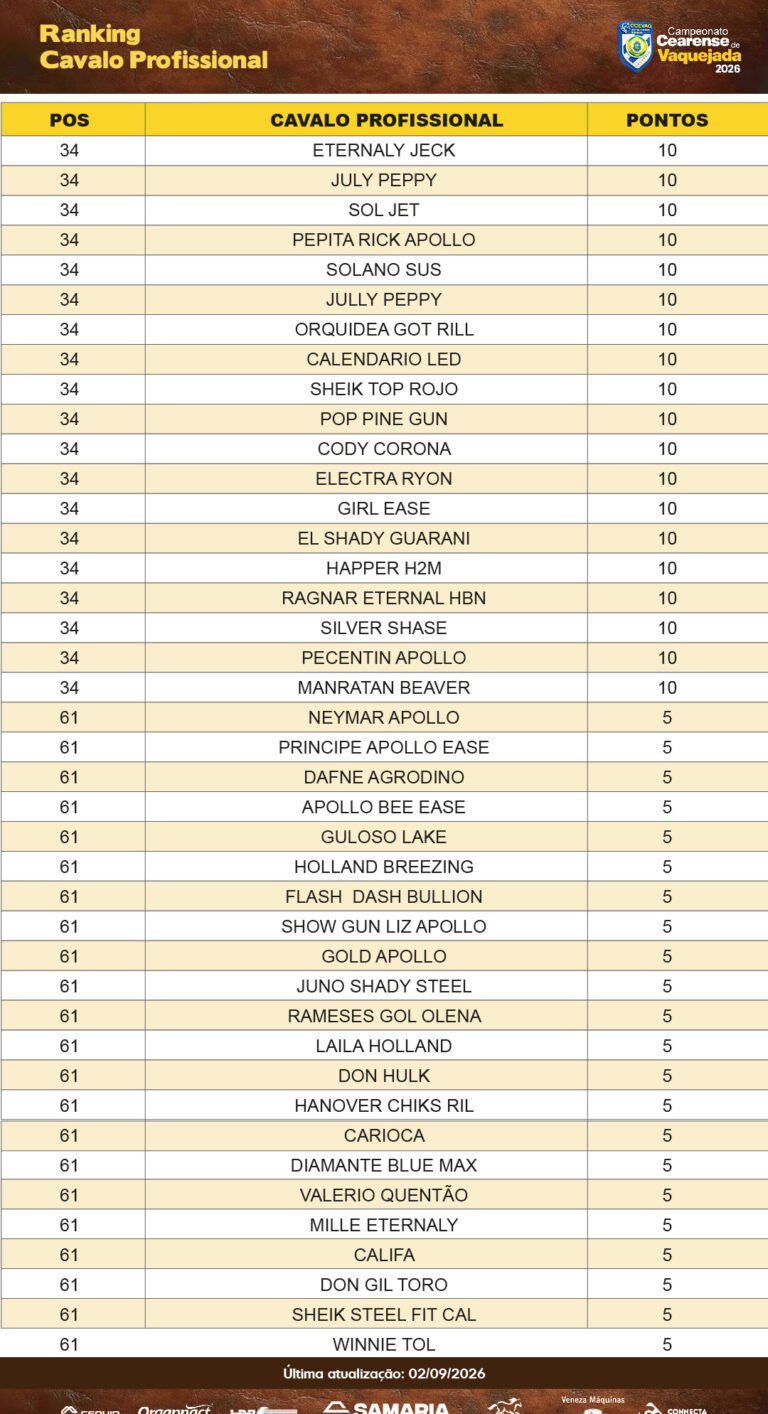 ranking_CAVALO PROFISSIONAL 02